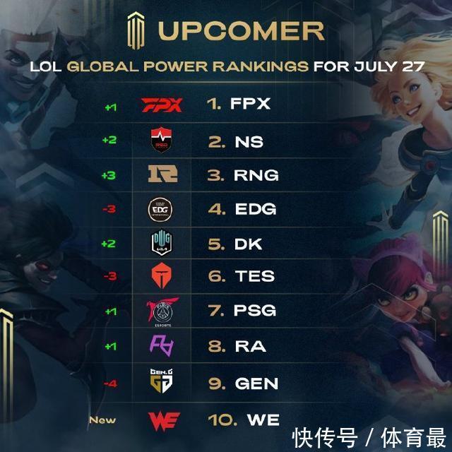 为球队和球 为球队和球