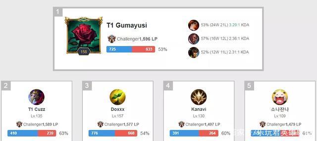 有优先级 有优先级