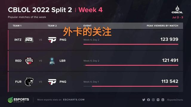 的衔接